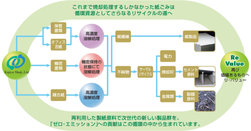 循環システム図